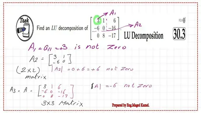 Slide2-Post-5-linear-num How to check whether the matrix is invertible or not?
