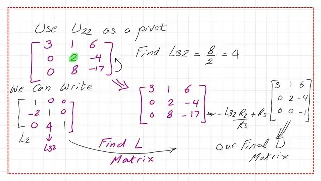 The final value of L and U matrices.