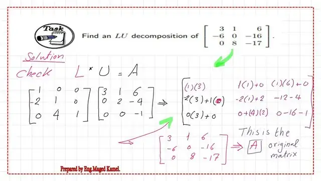 Slide6 Post 5 linear num