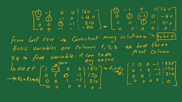 Row echelon form of the equations for traffic.