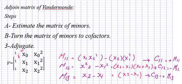 How to get the inverse matrix of the Vadermonde matrix?