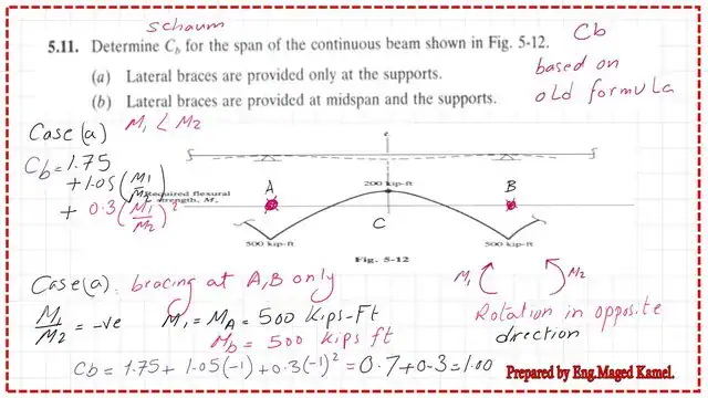 Old Cb Coefficient of bending