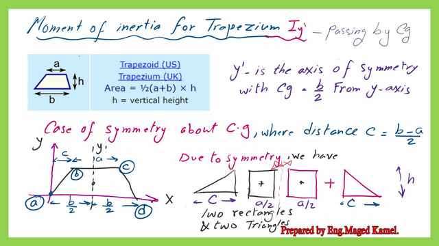 Moment of inertia Iy for the trapezium.