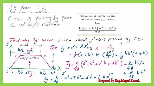 The final value of Iy for the trapezium.