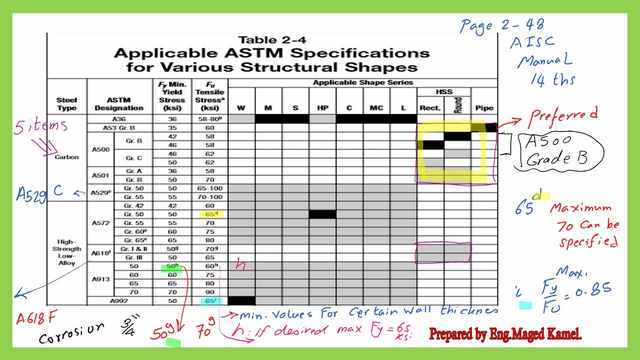 Table 2-4 for the applicable ASTM specifications for various structural shapes-CM 14