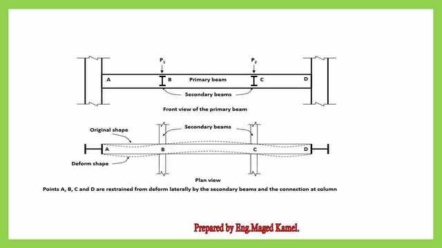 The use of secondary beams can help to minimize the effect of lateral-torsional buckling.