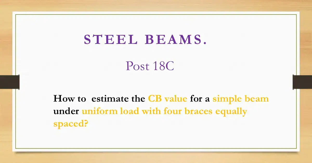 CB value-bracing at third points of a beam-uniform load