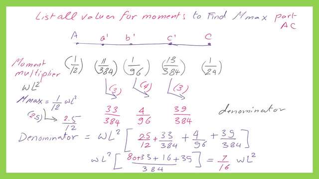 What is the maximum moment value?