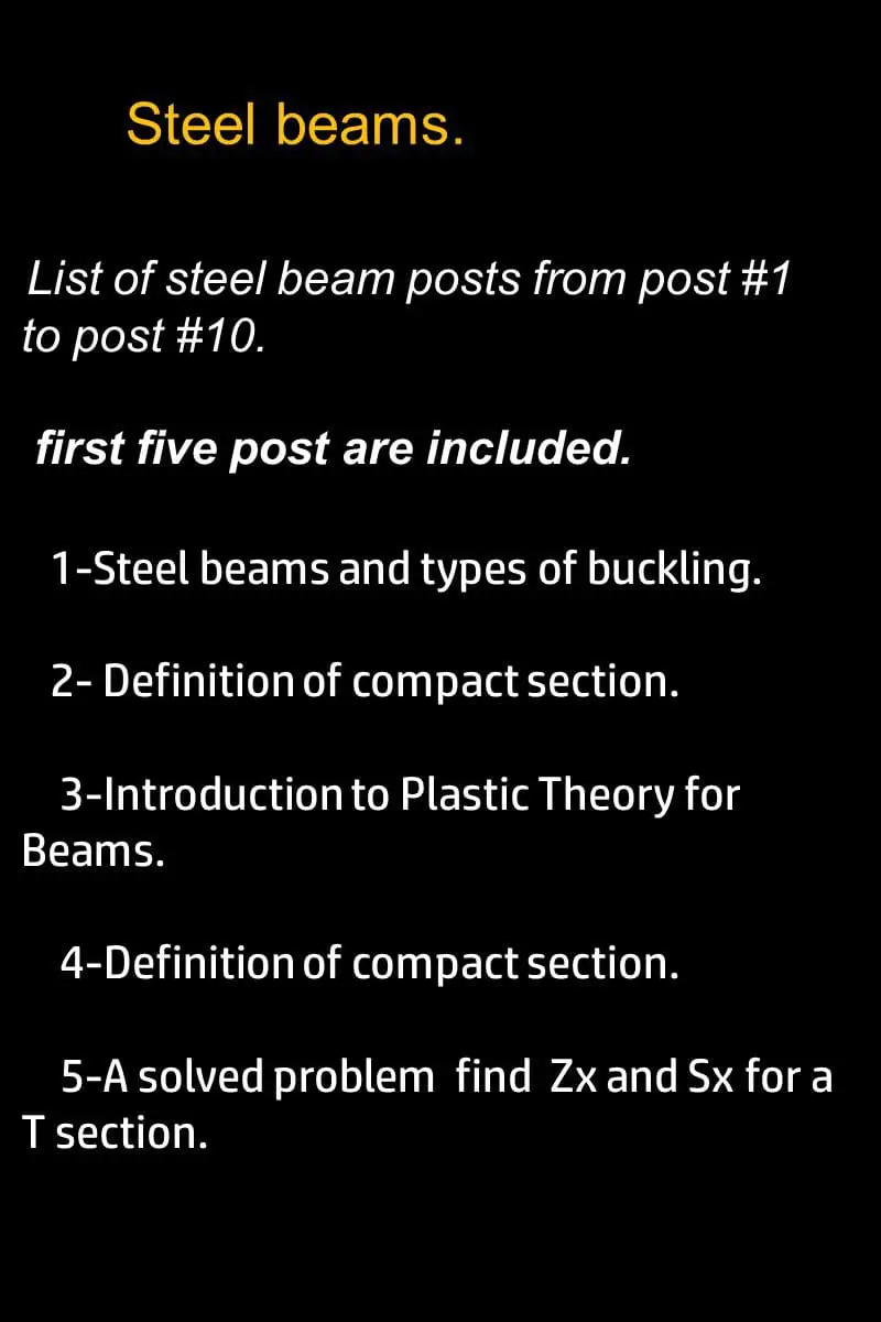 List of beam posts for part 1.