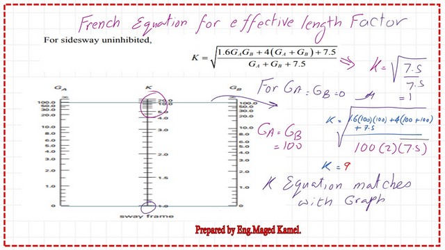 Pict-1-List-of-compression-part-3 Solved problem 4-16-How to get the K value by french equation.