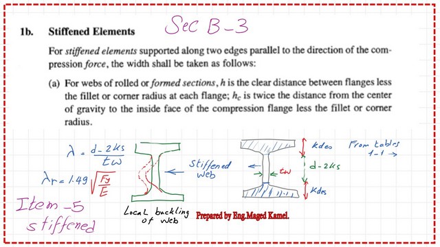 What are the stiffened elements?