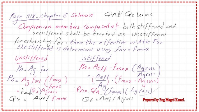 Pict-2-post-10a-compression The expression for both Qa and Qs for stiffened and unstiffened parts.