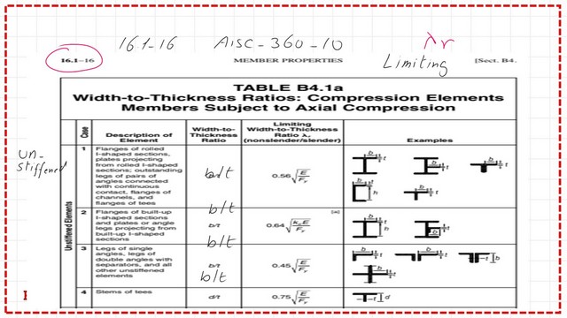 Pict-5-post-10a-compression limiting width to thickness ratios for un-stiffened sections.