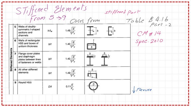 Pict-6-post-10a-compression limiting width to thicknes for the stiffened sections.