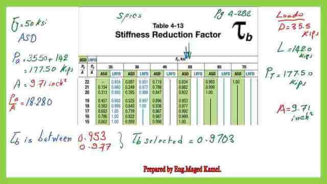 Stiffness reduction factor-ASD design.