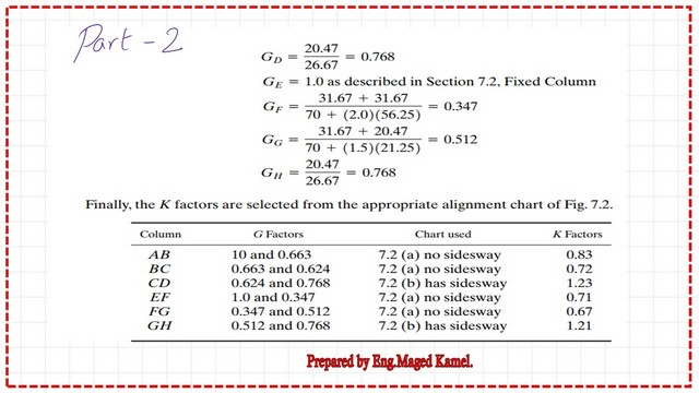 pict-5-List-of-compression-part-3 Brief estimation of The G values for joints.