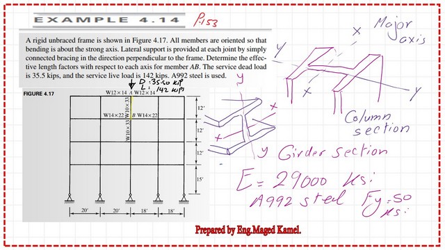 pict-8-List-of-compression-part-3 Solved problem 4-14 for the effective length factor.
