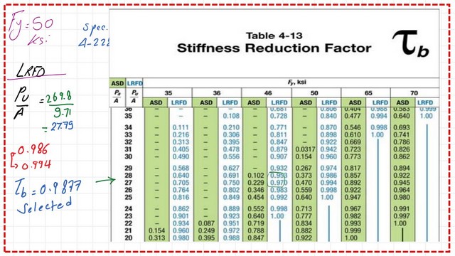 pict-9-List-of-compression-part-3 Stiffness reduction factor table for post-27-compression.