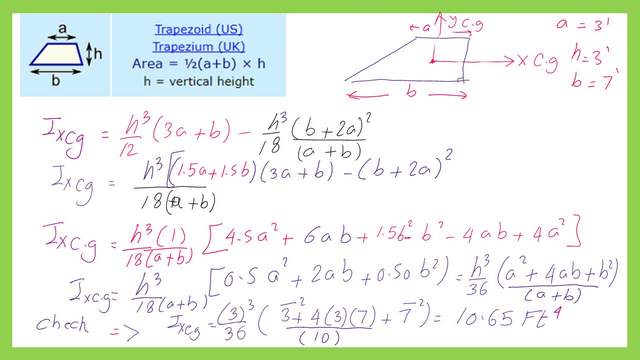 The final value of ix at the Cg from the general expression for trapezium.