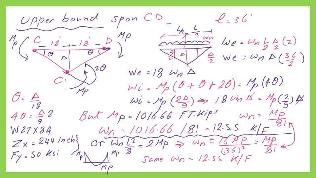 Plastic nominal uniform load Wn for the second span by the upper bound theorem.