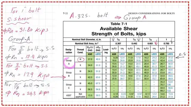 Slide6-post-8-bearing Table 7-1 for the available shear strength for bolts.