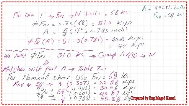 Design strength value for diameter one inch type A-490 N