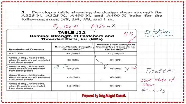 Slide7-post-8-bearing Nominal shear value for A325-X type bolt from table J3.2