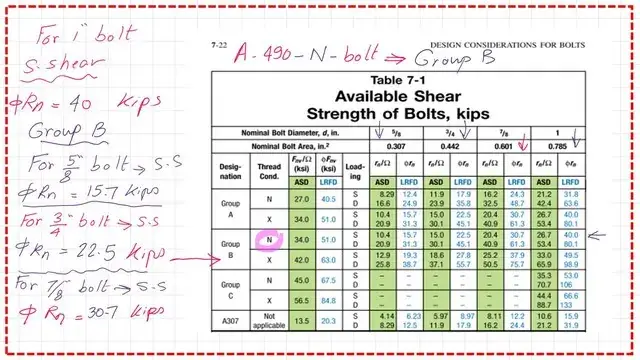 Slide7-post-8a-bearing Table 7-1 Available shear strength of bolts.