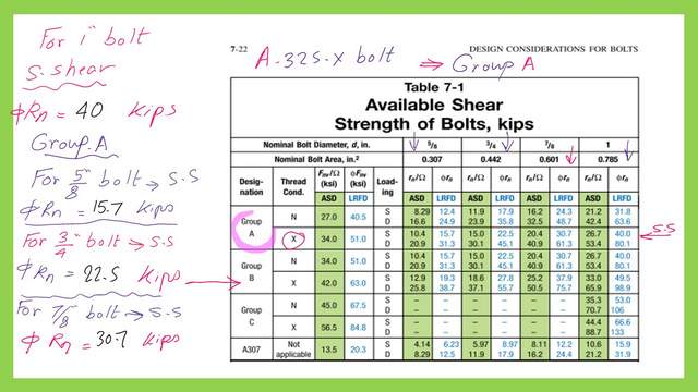 Table 7-1 for design shear strength for grade Type X.