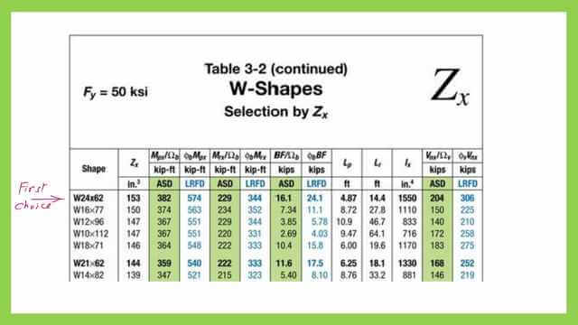 Data from Table 3-2 for the first choice W24x62.
