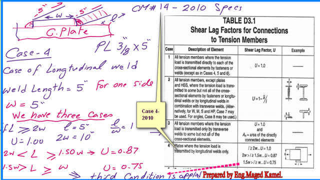 U value based on 2010 from Table D3.1 for CM-14 for shear lag factor.