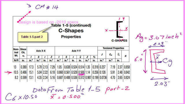 The data for C6 x10.50 part -2 from table 1-5.