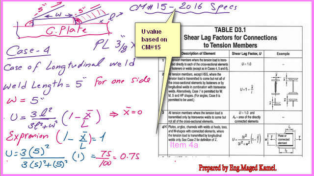 U value-2016-Shear Lag factor for item 4a Cm#15.