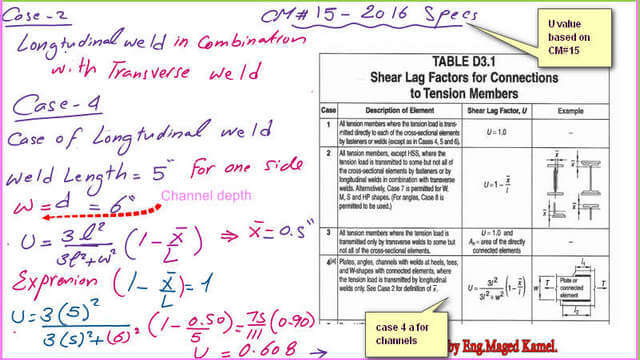 Shear lag factor table based on CM-15