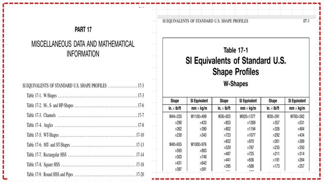 page-10B-post-3-introduction Table 17-1-SI Equivalents of Standard U .S. Shape Profiles