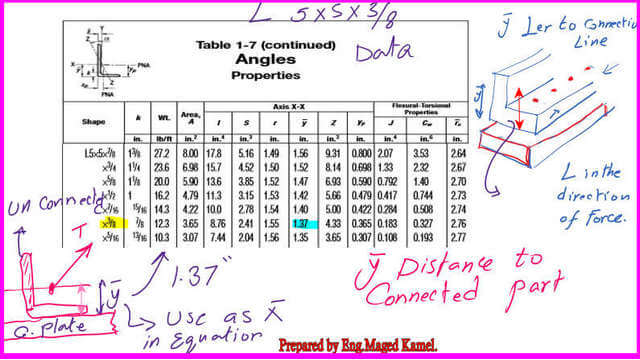 Data for angle 5x5x3/8 from Table 1-7 to get the y bar value.