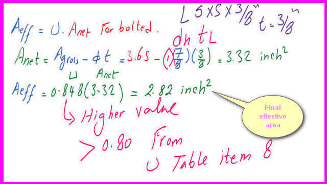 The final value of the effective area for the Solved problem 4-1.