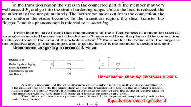 effect of leg length on U.