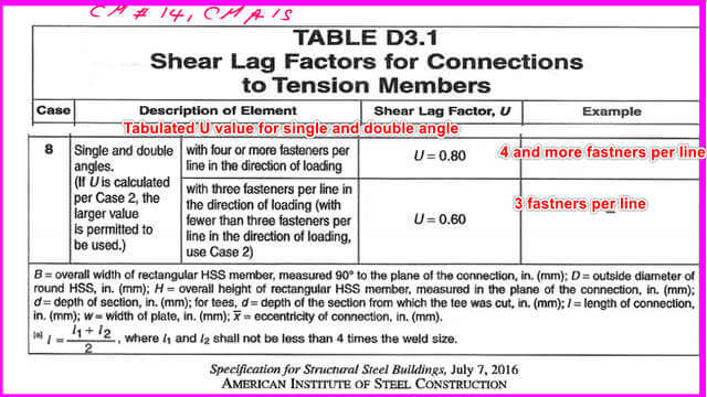 U value for single and double angle -Case 8 in table D3.1 for the value of U.