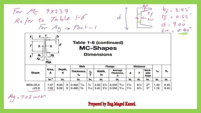 Use table 1-6 to get the area of the MC section.
