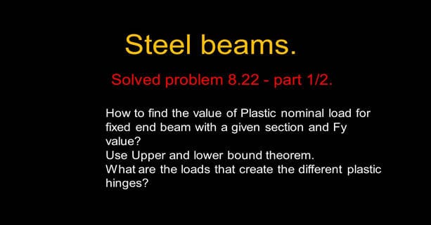 What is the Nominal load for Fixed end beam?