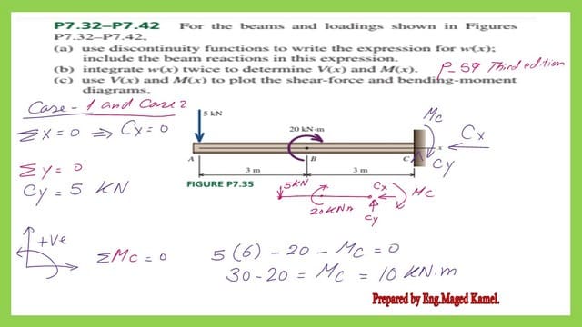 Part 1 of Practice problem-7-35 Discontinuity Functions