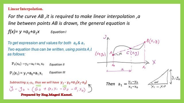 What is the definition of linear interpolation?tio