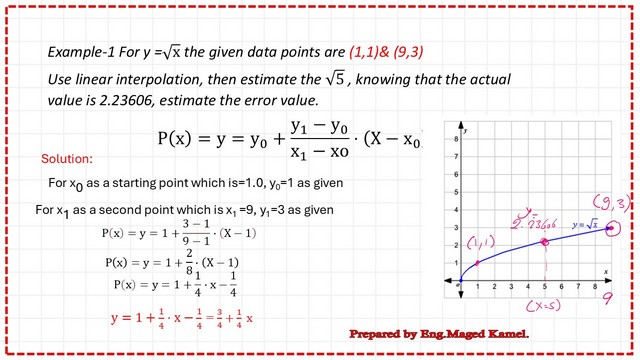 Solved problem for linear interpolation.