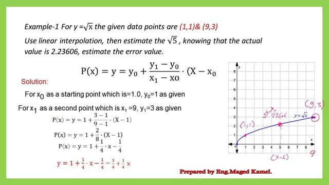 Solved problem for linear interpolation.