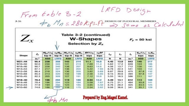 Use Table3-2 to check the factored moment-LRFD design