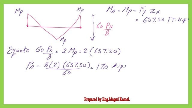 Solved Problem 8-22 -the value of the nominal load.