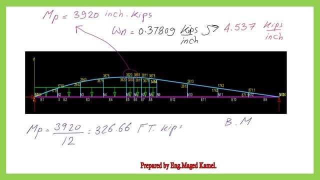 Bending moment diagram by using MASTAN 2.