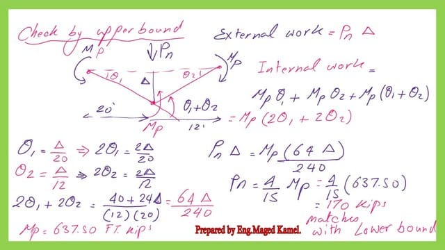 Solved problem 8-22- Use the upper bound to get Pn.