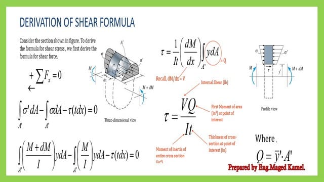 Derivation of shear stress expression.